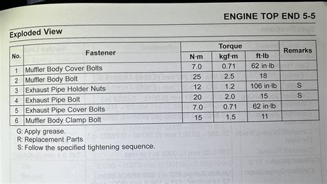 Torque Specs 4d30 9