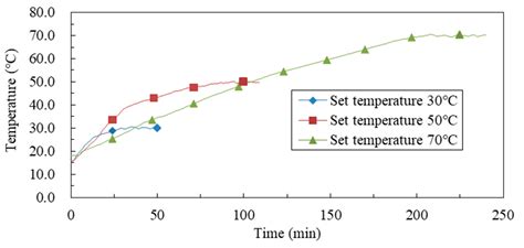 Sustainability Free Full Text Effect Of Temperature On Internal