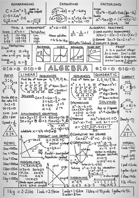 Pin By Ximena On Guardado R Pido Math Notebooks Studying Math Math