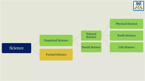 Branches Of Science Ppt