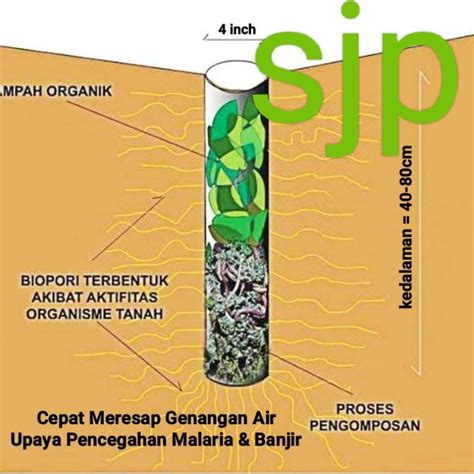 Jual Pipa Pvc Biopori Resapan Air Dalm Tanah Cm Shopee Indonesia