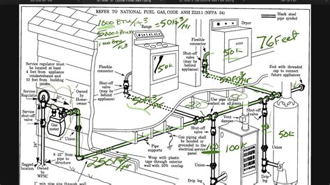 Natural Gas Pipe Riser Diagram For Natural Gas Generator Cal