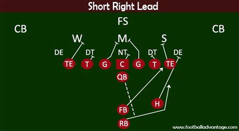 12 Football Plays For Easy First Downs And Touchdowns