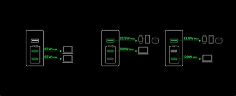 UGREEN Nexode 140W GaN Wall Charger 3-Ports | UGREEN UK