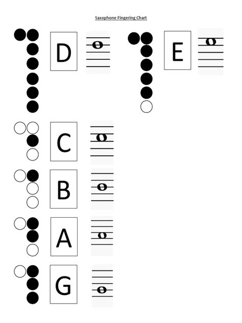 Saxophone Fingering Chart | PDF