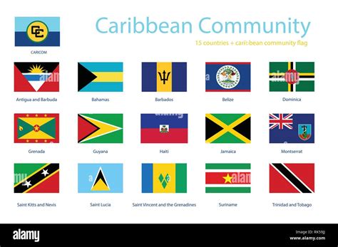 flags  countries   caribbean