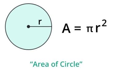 Area of a Circle