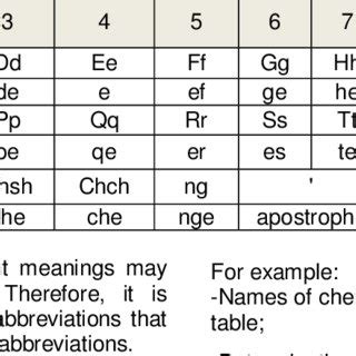 Pronunciation of letters of the Latin alphabet in Uzbek language ...