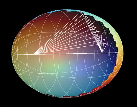 Ellipsoid