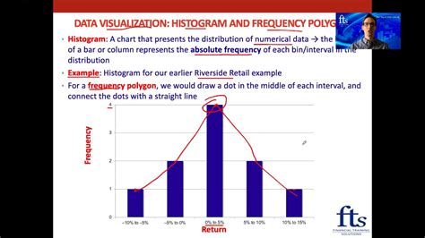 CFA Level 1 Organizing Visualizing And Describing Data Part 3