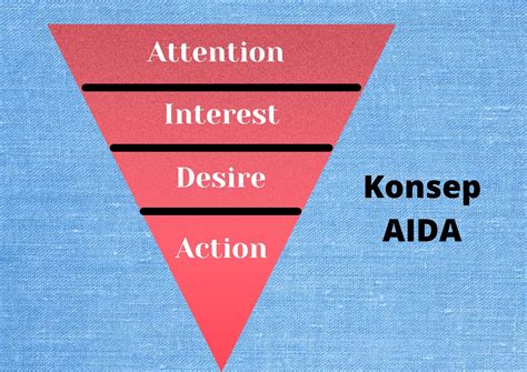 Apa Itu Konsep Aida Dalam Komunikasi Pemasaran