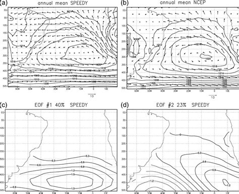 Annual Mean Mslp Hpa And Near Surface Winds M S 1 A Simulated By