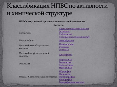Нестероидные противовоспалительные средства - online presentation