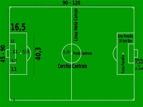 Quanti Metri Quadri E Un Campo Da Calcio Ilmessaggeero