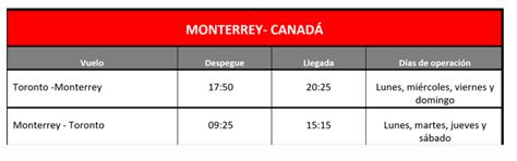 Inicia Operaciones Vuelo Directo Monterrey Toronto Letras De Poder