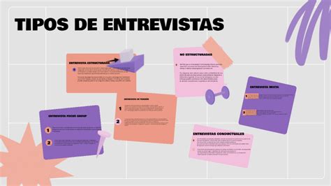 TIPOS DE ENTREVISTAS by Imelda Gudiño Ramìrez on Prezi