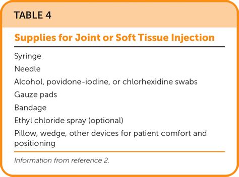 Joint And Soft Tissue Injections Aafp