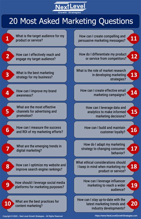 20 Most Asked Marketing Questions Infographic | Next Level Growth