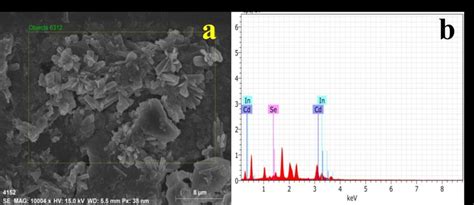 A FE SEM Images And B EDX Spectra Of Ru And In Doped CdSe Thin Film