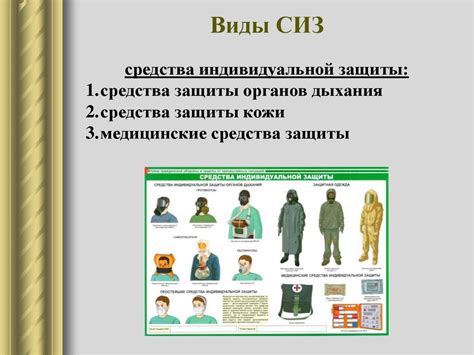 Средства индивидуальной защиты - презентация онлайн