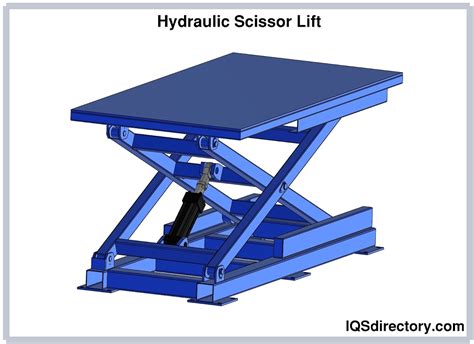 Hydraulic Lift What Is It How It Works Types Off