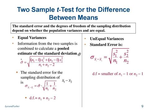 Two Sample T Test Graph Hot Sex Picture