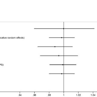 Mendelian randomization estimates of the causal effect of inflammatory ... 