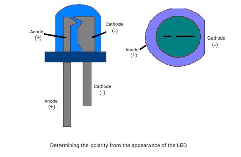 How to determine the polarity of an LED - All about illumination