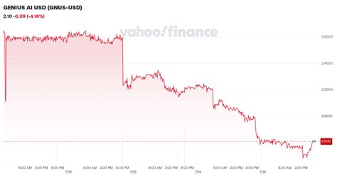 genius ai gnus gnus usd  price news chart price history