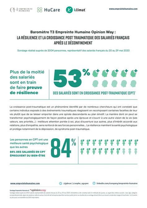 Baromètre T3 Empreinte Humaine Infographie 2 3 Les Salariés