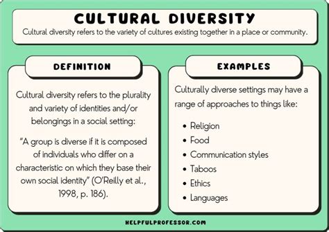 19 Cultural Diversity Examples 2025