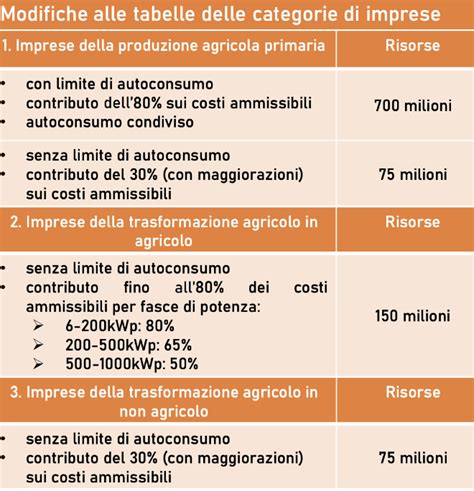 PARCO AGRISOLARE 2023