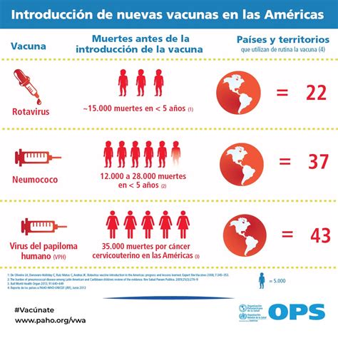 Semana de Vacunación en la Américas OPS OMS Organización