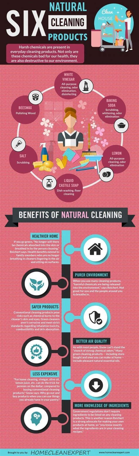Six Natural Cleaning Ingredients – Home Clean Expert