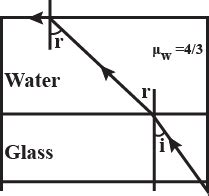 Find The Critical Angle Of Ray Of Light Glass Water Interface