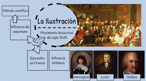 Violación Importancia Tranquilo Origen De La Ilustracion O Siglo De Las Luces Mansedumbre