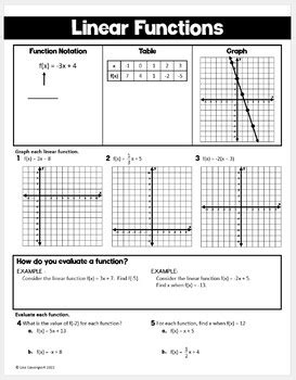 Linear Functions Binder Notes For Algebra 1 By Lisa Davenport TPT