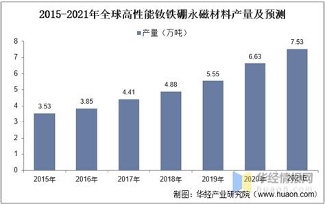 2022年中国氧化镨钕行业现状、主要产业政策及上下游产业链分析稀土价格供需