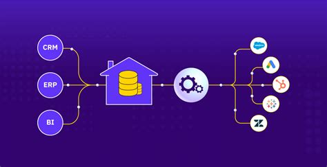 How Reverse Etl Can Free Your Data Needed Rivery