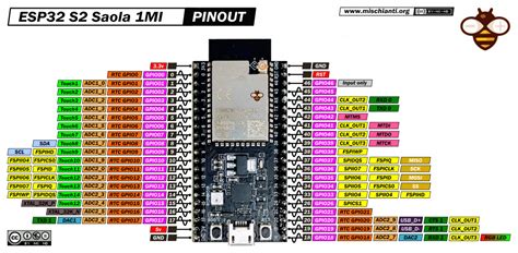 Esp32 S2 Saola 1mi Pinout High Resolution Mischianti Renzo Mischianti ...