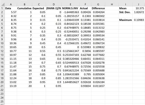 Comment Effectuer Un Test De Kolmogorov Smirnov Dans Excel Statorials