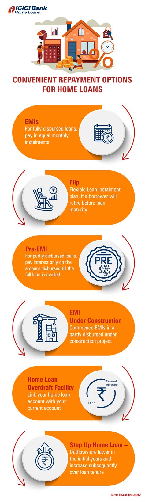 home loan refi calculator 4