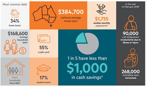 Protecting your income - Advance Financial Planning