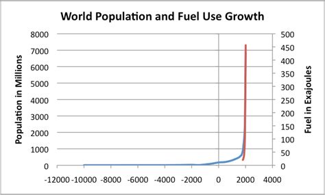 european debt crisis  sustainability  finite world