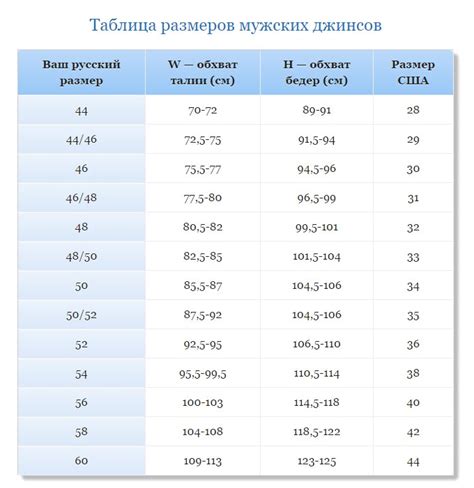 36 размер джинс мужской это какой русский: Размер 36 джинсы — это какой ...