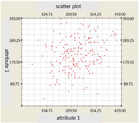 2 Dimensions Scatter Plot Download Scientific Diagram