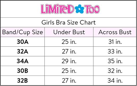 32b Vs 32a
