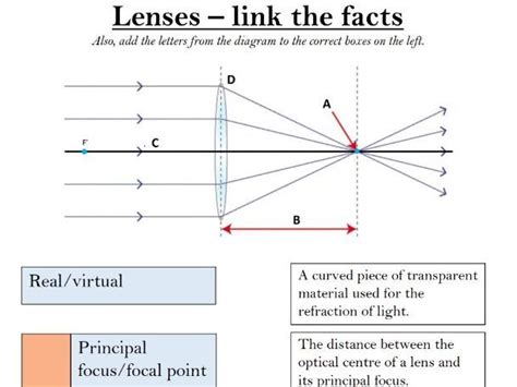 Converging Lenses Bundle Presentation And 4 Worksheets Gcse