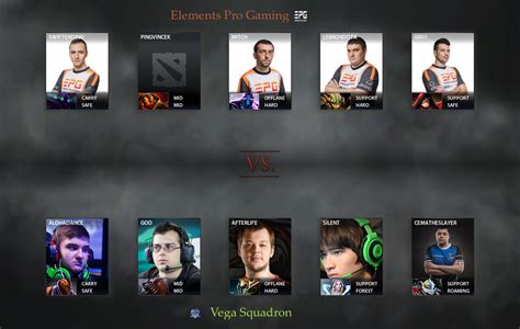 Epg Vs Col Match On Dreamleague S Dota