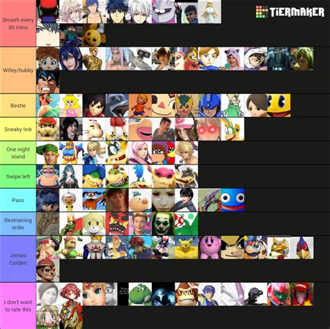 Cyber Remake Smash Or Pass Tier List Community Rankings Tiermaker Hot